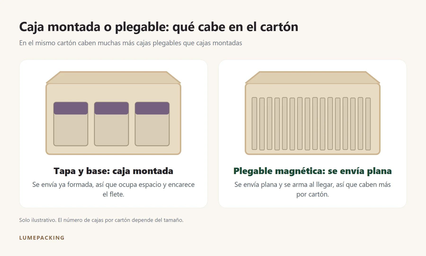 Cajas montadas con tapa y base y cajas magnéticas plegables dentro de un cartón
