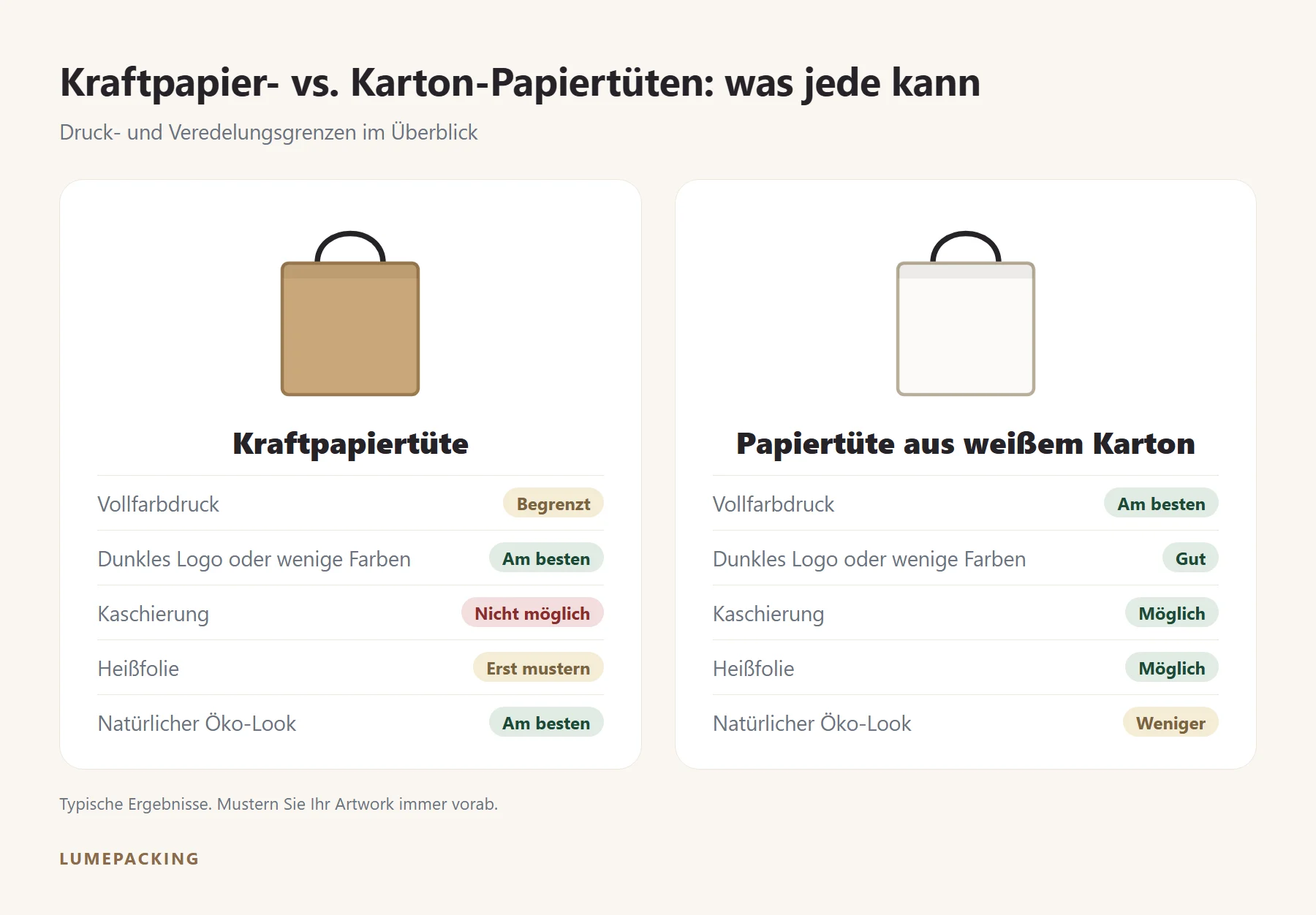 Kraftpapiertüte im Vergleich zur Papiertüte aus weißem Karton: Druck- und Veredelungsgrenzen