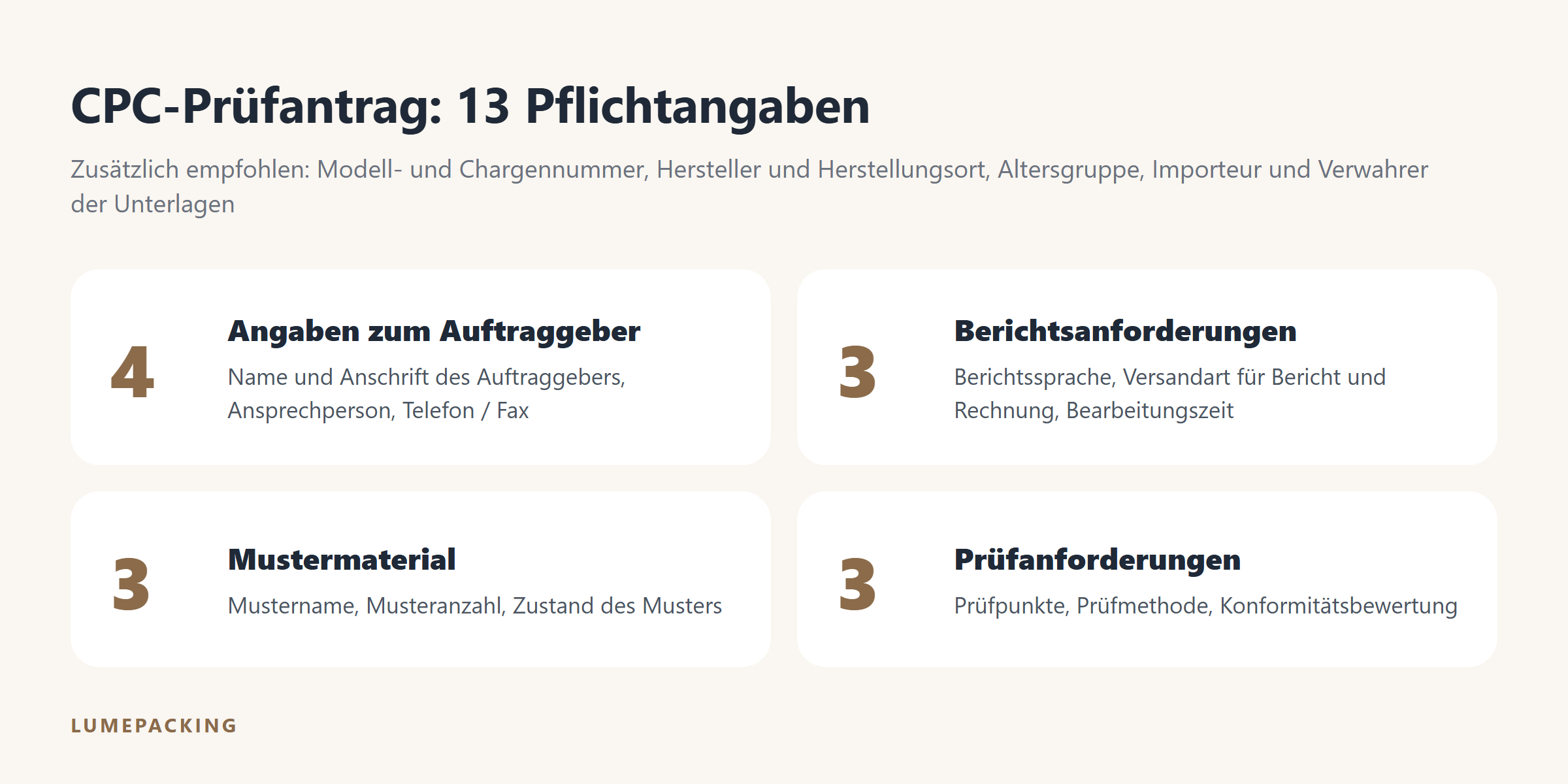 Die 13 Pflichtangaben des CPC-Prüfantrags