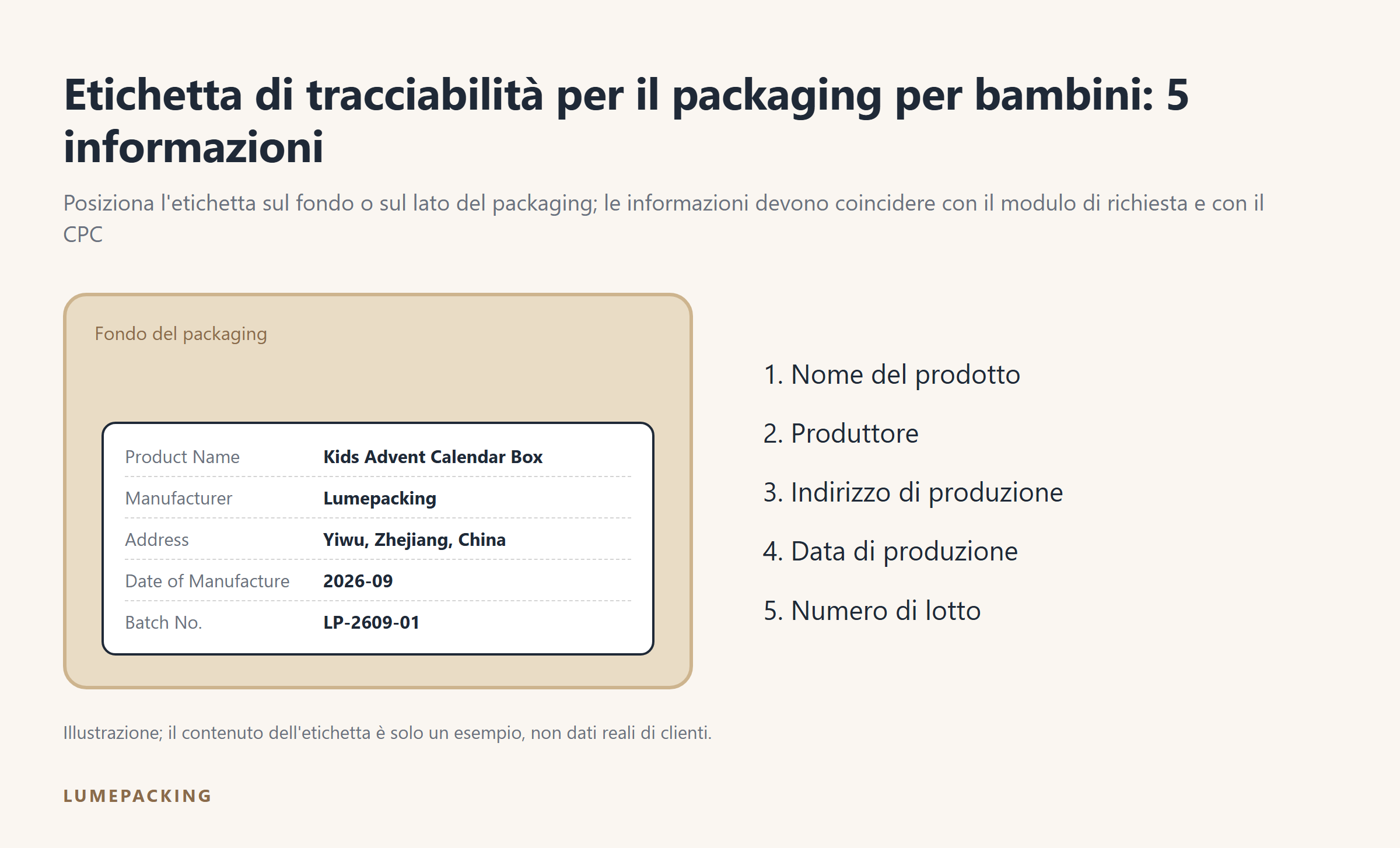 Le 5 informazioni dell'etichetta di tracciabilità del packaging per bambini