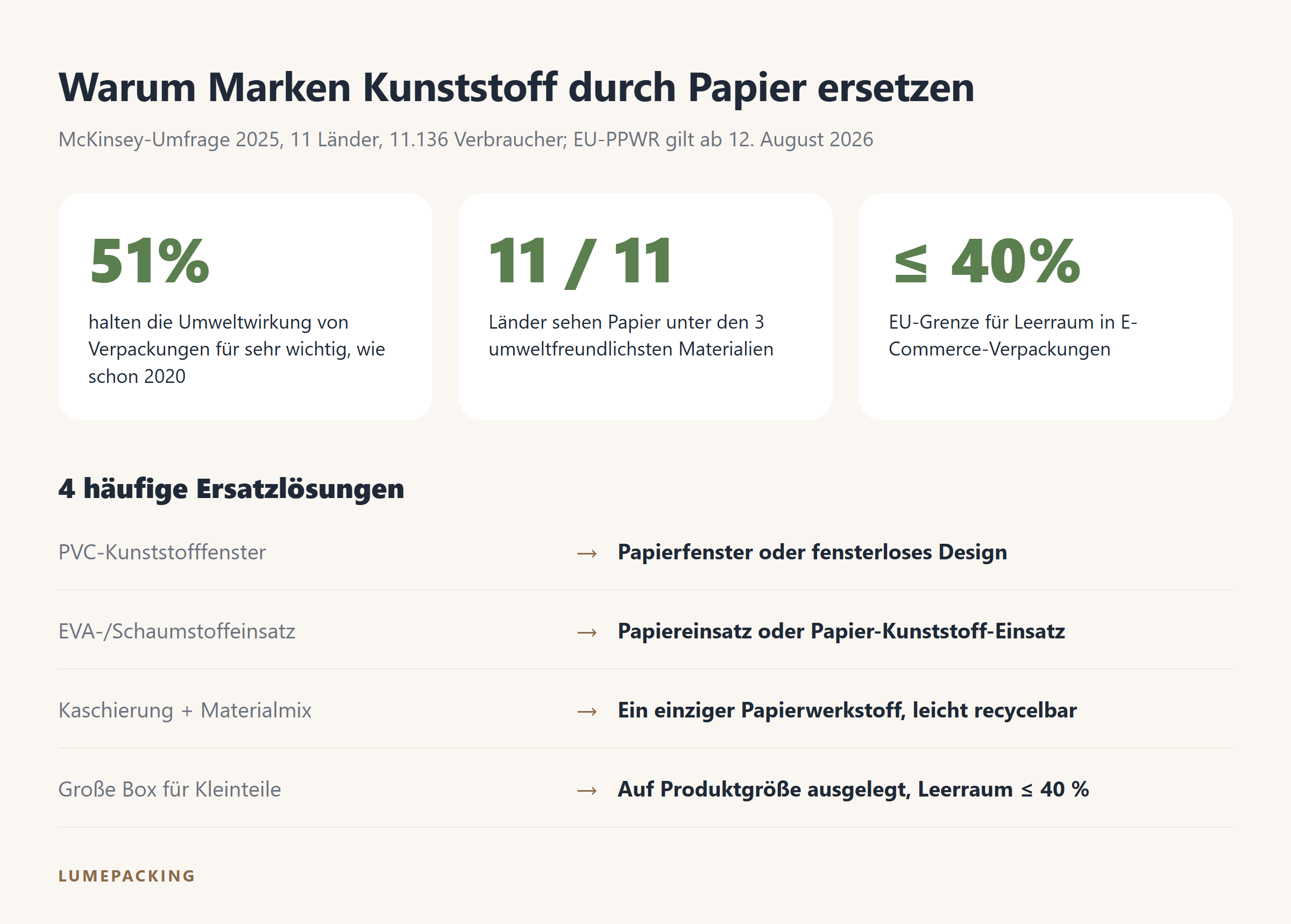 McKinsey-Umfragedaten 2025 und 4 Wege, Kunststoffverpackung durch Papier zu ersetzen