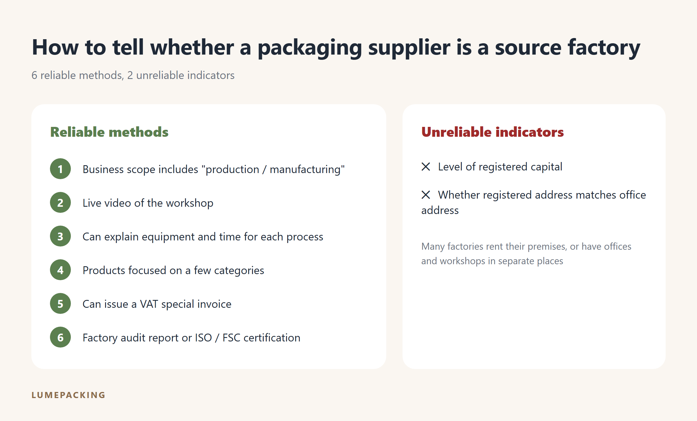 6 reliable ways and 2 unreliable indicators for judging whether a packaging supplier is a source factory