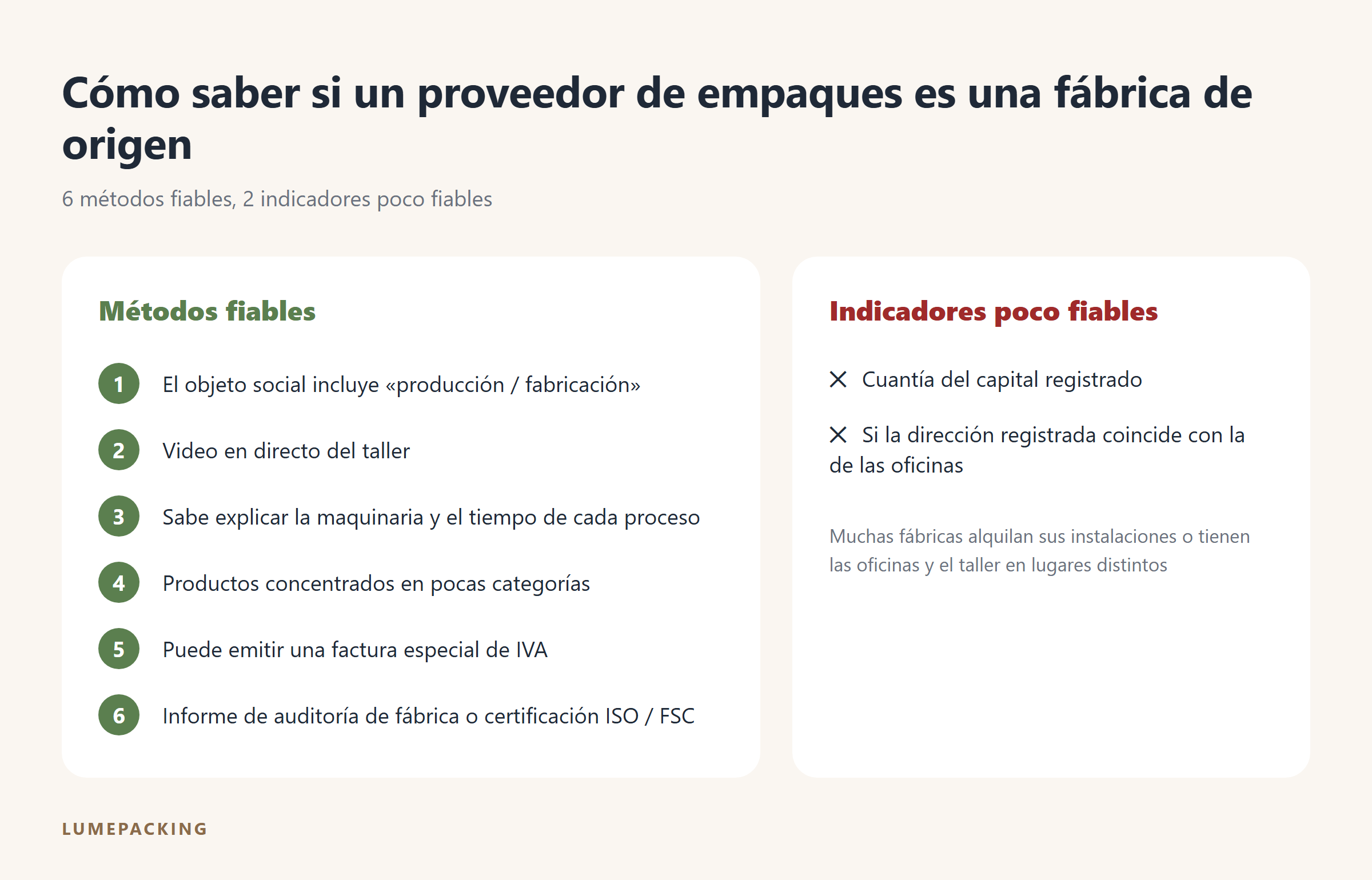 6 métodos fiables y 2 indicadores poco fiables para juzgar si un proveedor de empaques es una fábrica de origen