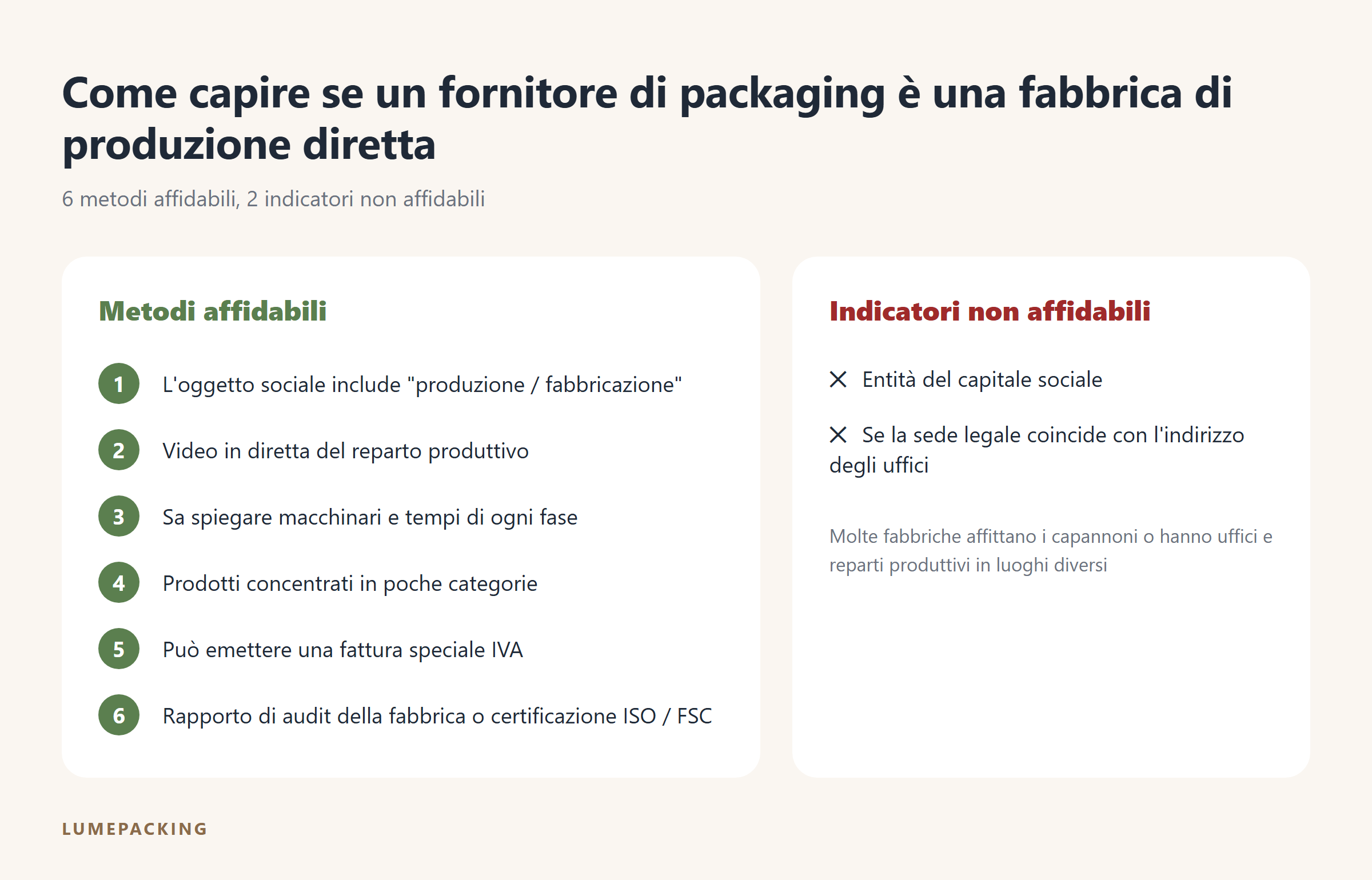 6 metodi affidabili e 2 indicatori non affidabili per capire se un fornitore di packaging è una fabbrica di produzione diretta