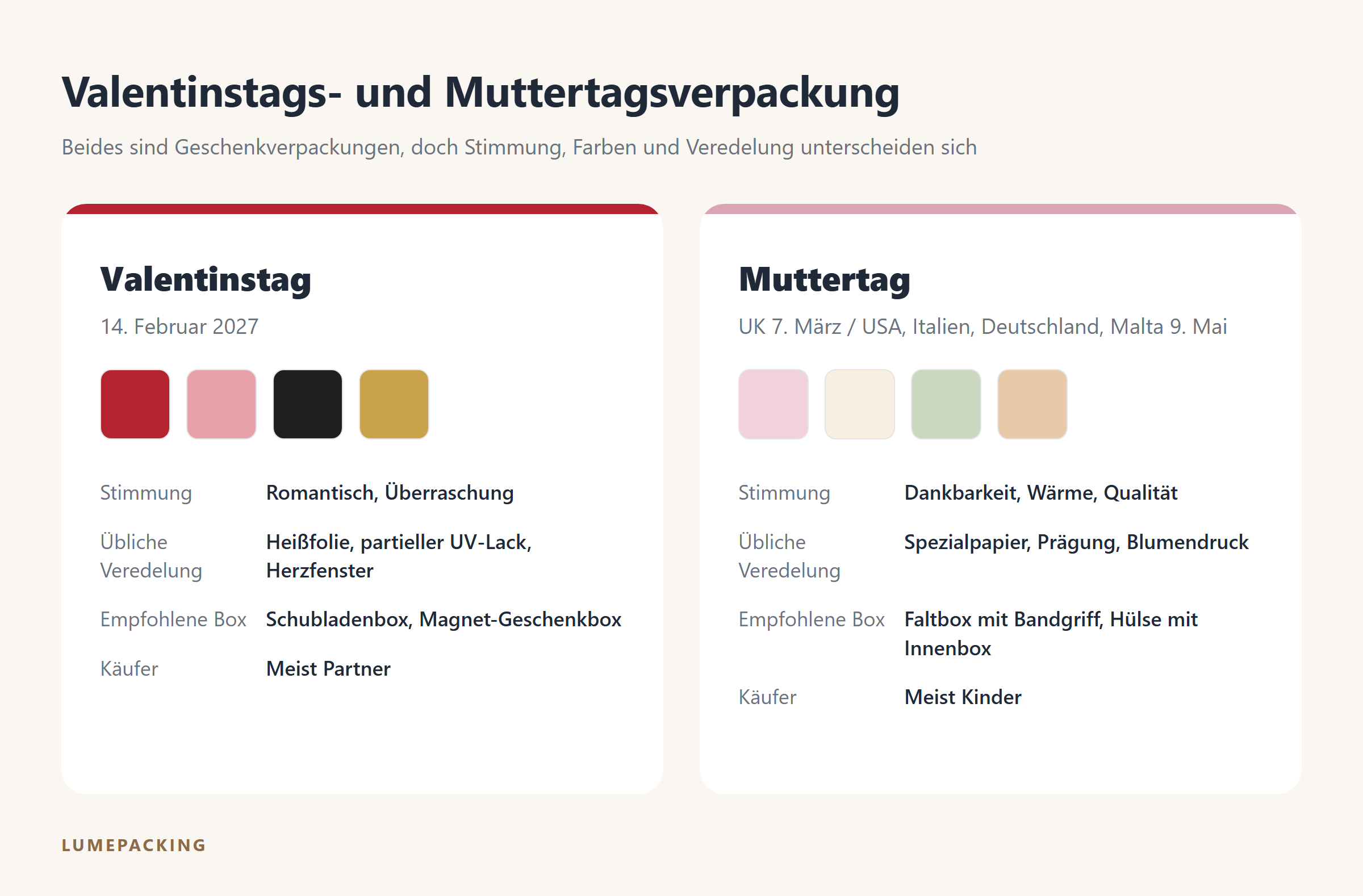 Vergleich von Valentinstags- und Muttertagsverpackung: Stimmung, Farben, Veredelung und Boxtypen